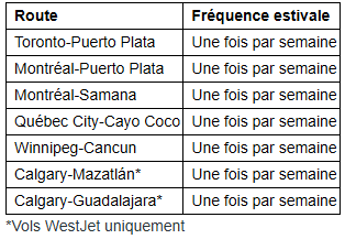 WestJet étend la connectivité mondiale à travers Toronto et Halifax avec six nouvelles destinations estivales internationales