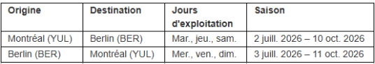 Plus d'Europe et de voyage : Air Canada élargit encore son réseau transatlantique pour en faire le deuxième d'Amérique du Nord en nombre de destinations