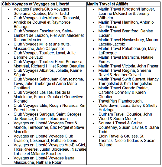 Transat Distribution Canada célèbre la diversité et la réussite de son réseau en dévoilant les lauréats 2024-2025 du Club Excellence Bravo