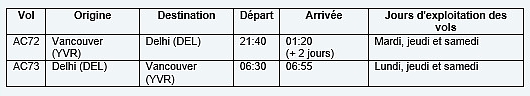 Air Canada lancera des vols sans escale entre Vancouver et Delhi Air Canada lancera des vols sans escale entre Vancouver et Delhi
