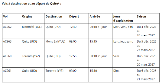 Plus de choix internationaux, de villes et de soleil l’hiver prochain : Air Canada ajoute Quito, élargit son offre pour l’Europe toute l’année et reprend ses liaisons Calgary–Mexique