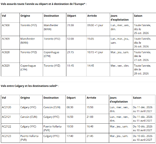 Plus de choix internationaux, de villes et de soleil l’hiver prochain : Air Canada ajoute Quito, élargit son offre pour l’Europe toute l’année et reprend ses liaisons Calgary–Mexique
