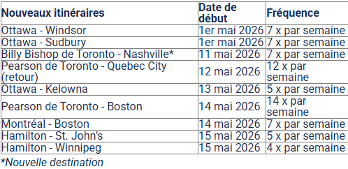 L’horaire estival de Porter prévoit des vols partout en Amérique du Nord