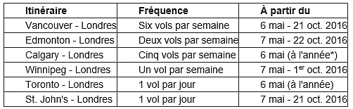 WestJet décolle pour Londres cette semaine WestJet décolle pour Londres cette semaine