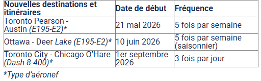 Porter Airlines ajoute Austin et Chicago-O’Hare au réseau nord-américain