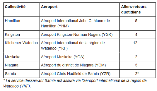 Air Canada étend le service d'autocar de luxe de Landline pour relier directement trois autres régions de l'Ontario à sa plaque tournante mondiale de Toronto Pearson