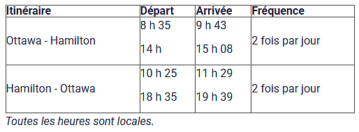 Porter relie Hamilton et Ottawa avec une nouvelle liaison quotidienne