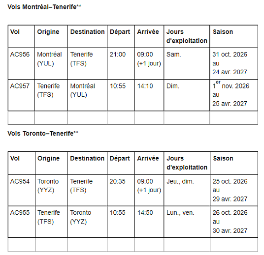 Air Canada ensoleillera la grisaille de l'hiver prochain! Nouveaux vols pour les îles Canaries et encore plus de destinations vacances au départ des plaques tournantes canadiennes d'un océan à l'autre
