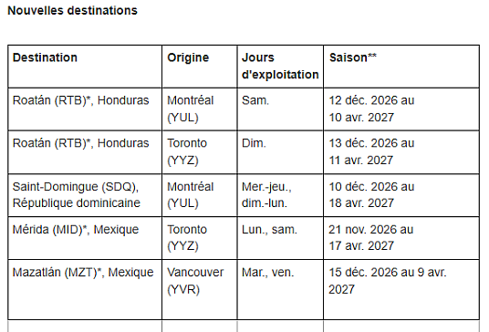Air Canada ensoleillera la grisaille de l'hiver prochain! Nouveaux vols pour les îles Canaries et encore plus de destinations vacances au départ des plaques tournantes canadiennes d'un océan à l'autre
