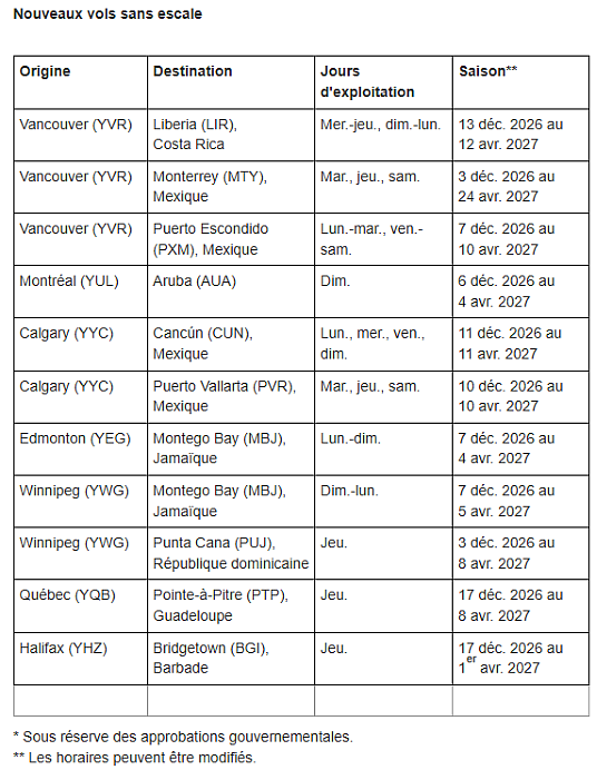 Air Canada ensoleillera la grisaille de l'hiver prochain! Nouveaux vols pour les îles Canaries et encore plus de destinations vacances au départ des plaques tournantes canadiennes d'un océan à l'autre