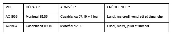 Le nouveau service Montréal-Casablanca d'Air Canada a pris son envol ! (reprise) Le nouveau service Montréal-Casablanca d'Air Canada a pris son envol ! (reprise)