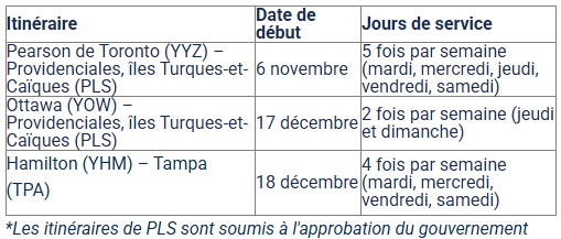 Porter élargit son réseau au départ de YYZ et YOW  avec des vols vers les îles Turques-et-Caïques