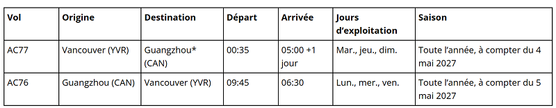 Prêts pour le décollage : Air Canada élargit sa portée mondiale avec de nouvelles liaisons et de nouveaux vols vers l’Asie, l’Europe et l’Amérique latine