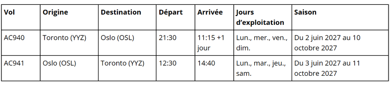 Prêts pour le décollage : Air Canada élargit sa portée mondiale avec de nouvelles liaisons et de nouveaux vols vers l’Asie, l’Europe et l’Amérique latine