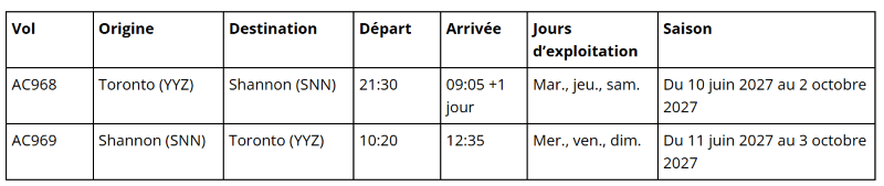 Prêts pour le décollage : Air Canada élargit sa portée mondiale avec de nouvelles liaisons et de nouveaux vols vers l’Asie, l’Europe et l’Amérique latine