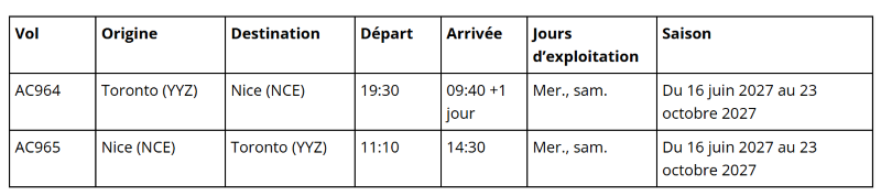 Prêts pour le décollage : Air Canada élargit sa portée mondiale avec de nouvelles liaisons et de nouveaux vols vers l’Asie, l’Europe et l’Amérique latine