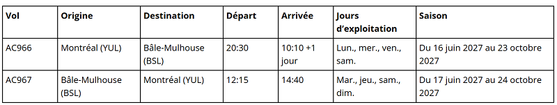 Prêts pour le décollage : Air Canada élargit sa portée mondiale avec de nouvelles liaisons et de nouveaux vols vers l’Asie, l’Europe et l’Amérique latine