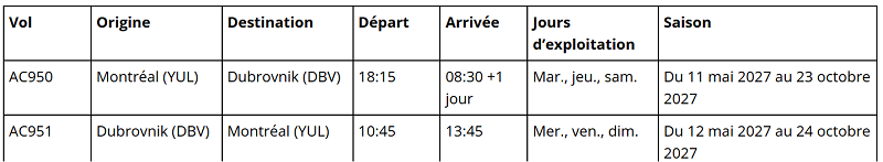 Prêts pour le décollage : Air Canada élargit sa portée mondiale avec de nouvelles liaisons et de nouveaux vols vers l’Asie, l’Europe et l’Amérique latine